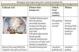 Seni rupa murni dan seni rupa terapan merupakan pengelompokan seni rupa yang didasarkan. Nasbahry Gallery Memahami Klassifikasi Seni Dan Seni Rupa