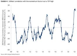 Doubt On Yields May Ruin This Sectors Power Trip Taking