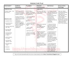 Nanda Nursing Diagnosis Psychosocial Medicinebtg Nursing Care Plan Teaching Plan Teaching Plan Templates