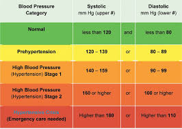 pin on healthy blood pressure