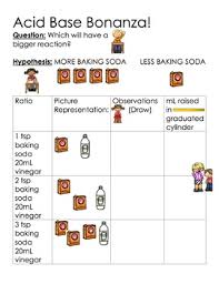 We did not find results for: Acid And Base Baking Soda And Vinegar Lab Spanish English Differentiated