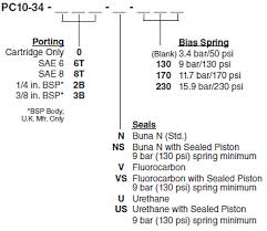 Pc10 34 Check Pilot To Open 7 1 Pilot Ratio