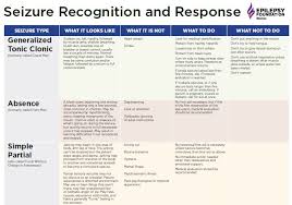 seizure recognition and response chart epilepsy foundation