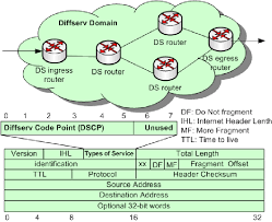 Differentiated Services Network And Dscp 22 Download