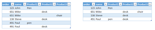 Sql Combine 2 Rows Into One Stack Overflow