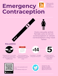 Image result for Emergency Contraception
