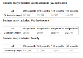 Business Analyst A Key Role For Business It Efficiency Techcentral Ie
