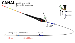 Be completely blanked v exprverbal expression: 10 Montages Pour La Peche A L Anglaise En Toutes Circonstances