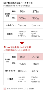 楽天全国スーパー｜身近なスーパーがネットスーパーで便利に・おトクに