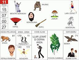 Code alam selingkuh di buku 1001 mimpi. 20 Trend Terbaru Buku Mimpi Togel Selingkuh Doxs Wheel Gallery