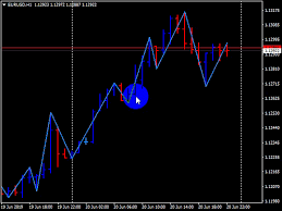 And i want you an to add option to change the color of support and resistance lines. Forex Cyberdev Peak Zigzag Mt4 Indicator Free Mt4 And Mt5 Indicators