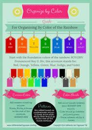 Organize Your Clothes By Color Of The Rainbow Free Printable Clothes Closet Organization How To Organize Your Closet Closet Organisation