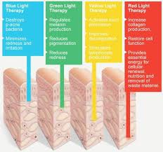 light in 2019 red light therapy led light therapy light