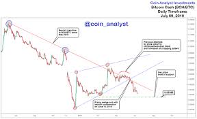 Bitcoin Cash Analysis Daily Timeframe Chart Patterns Steemit