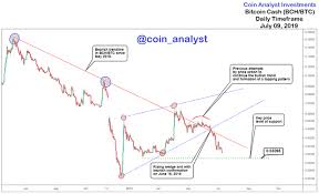 bitcoin cash analysis daily timeframe chart patterns steemit