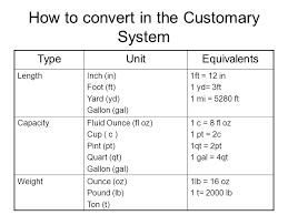 67 efficient customary units conversion chart