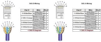 How To Make A Category 5 Cat 5e Patch Cable