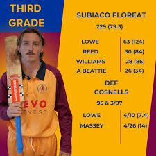 Check out the results from last weekends games thanks to @duetproperty It  was an outstanding weekend for the senior men's sides, going from 4 from 4  against Gosnells. The 1s, 3s and