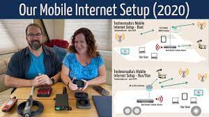 Can you get internet in a camper. Our Mobile Internet Setup For Full Time Rv And Boat Updated For 2020 Youtube