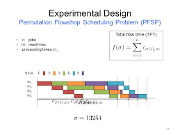 We did not find results for: Kernels Of Mallows Models For Solving Permutation Based Problems Ppt Video Online Download