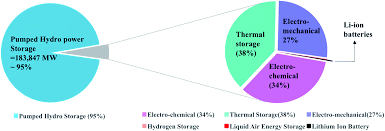 About 53% of these are lithium ion batteries, 1% are a wide variety of lithium ion battery 4.2v options are available to you, such as anode material 2 pieces (min. Recent Advances In The Design Of Cathode Materials For Li Ion Batteries Rsc Advances Rsc Publishing Doi 10 1039 D0ra03314f