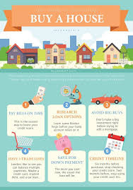 Homes For Sale Real Estate Listings In Usa Buying First Home Home Buying Process Buying Your First Home