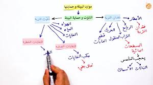 در انتخابات ۹۲، به شورای نگهبان گفتم هاشمی رفسنجانی رأی می‌آورد و. Ù…Ø±Ø§Ø¬Ø¹Ø§Øª Ø¹ÙŠÙ† Ù…ÙˆØ§Ø±Ø¯ Ø§Ù„Ø¨ÙŠØ¦Ø© ÙˆØ­Ù…Ø§ÙŠØªÙ‡Ø§ Ù£ Ù…ÙˆØ§Ø±Ø¯ Ø§Ù„Ø¨ÙŠØ¦Ø© ÙˆØ­Ù…Ø§ÙŠØªÙ‡Ø§ Youtube