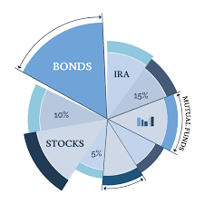 Investment Management Wisdom Wealth Strategies