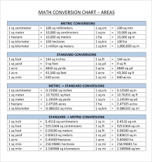 28 True To Life Converstion Chart