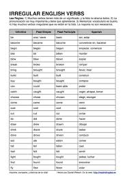 Partes Del Cuerpo En Inglés | British Council