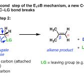 E1cB - Elimination (Unimolecular) Conjugate Base