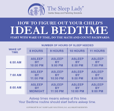 Ideal Bedtime How To Decide What Time Your Child Goes To Sleep