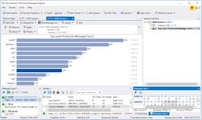 Chart Viewer Layouts Message Analyzer Microsoft Docs