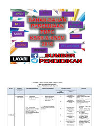 Selamat pagi semua bersyukur sangat kerana mari lagi ke ruang. Rpt Kssm Tingkatan 1 Sejarah 2018