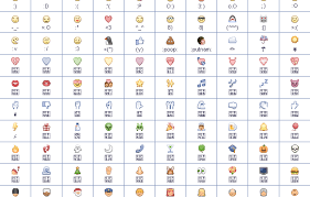 This table explains the meaning of every smileys symbol. Ø±Ù…ÙˆØ² Ø§Ù„ÙÙŠØ³ Ø¨ÙˆÙƒ Ø§Ù„Ø±Ù…ÙˆØ² Ø§Ù„ØªØ¹Ø¨ÙŠØ±ÙŠÙ‡ Ù„Ù„ÙÙŠØ³ Ø¨ÙˆÙƒ Ø§Ù„Ø§ÙŠÙ…ÙˆØ´Ù†Ø² ÙƒÙŠÙˆØª