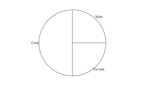 Pie Chart Ggpie Ggpubr