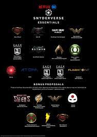When Snyderverse is restored these movie can come or some of them ? : r/ Snyderverse