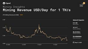 The canadian revenue agency (cra) treats. 7 Reasons Bitcoin Mining Is Profitable And Worth It 2021