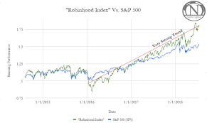 The Robinhood Index Like Fang But Better Seeking Alpha