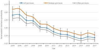 Add specific stocks and set your investing strategy. Ijerph Free Full Text Impact Of Regional Green Development Strategy On Environmental Total Factor Productivity Evidence From The Yangtze River Economic Belt China Html