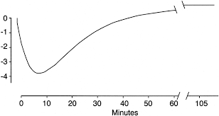 For use before lesson 7.3 90 ;° sample answer: The Use Of Isotope Effects To Determine Enzyme Mechanisms Journal Of Biological Chemistry