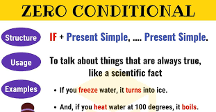 Check spelling or type a new query. The Zero Conditional Definition Useful Rules And Examples 7esl