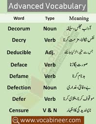 Css Vocabulary Pdf List With Urdu Meanings Vocabineer In 2020 Vocabulary Advanced Vocabulary English Vocabulary Words