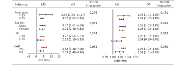 Image result for Shock Index