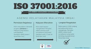 Tvet merupakan proses pendidikan dan latihan yang memberikan hala tuju pekerjaan dengan penekanan utama terhadap amalan industri. Malaysian Qualifications Agency