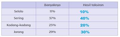 Kunci Jawaban Tema 3 Kelas 4 Halaman 25 26 27 28 29 Buku Siswa Subtema 1 Pembelajaran 4 Abah My Id