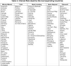 List of currency code by countries, international currencies, currency names and currency the u.s. Exchange Arrangements And Speculative Attacks Is There A Link Semantic Scholar