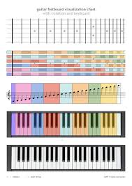 Guitar Fretboard Visualization Chart With Notation And