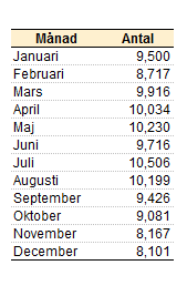 Get it as soon as thu, jun 17. File Antalet Fodda Per Manad 2013 Sverige Png Statistics Explained