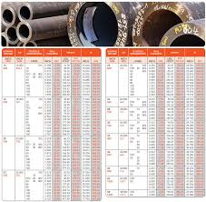 Carbon Steel Pipe Suppliers Philippines Seamless Carbon